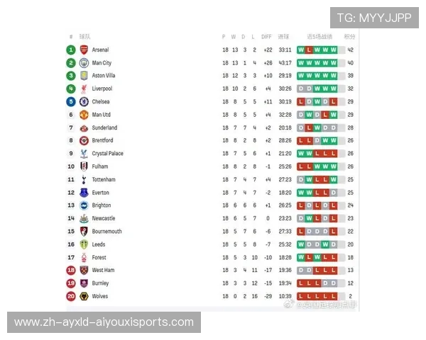 英超进攻最猛球队排行榜及数据分析